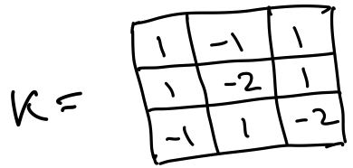 Some 3x3 kernel