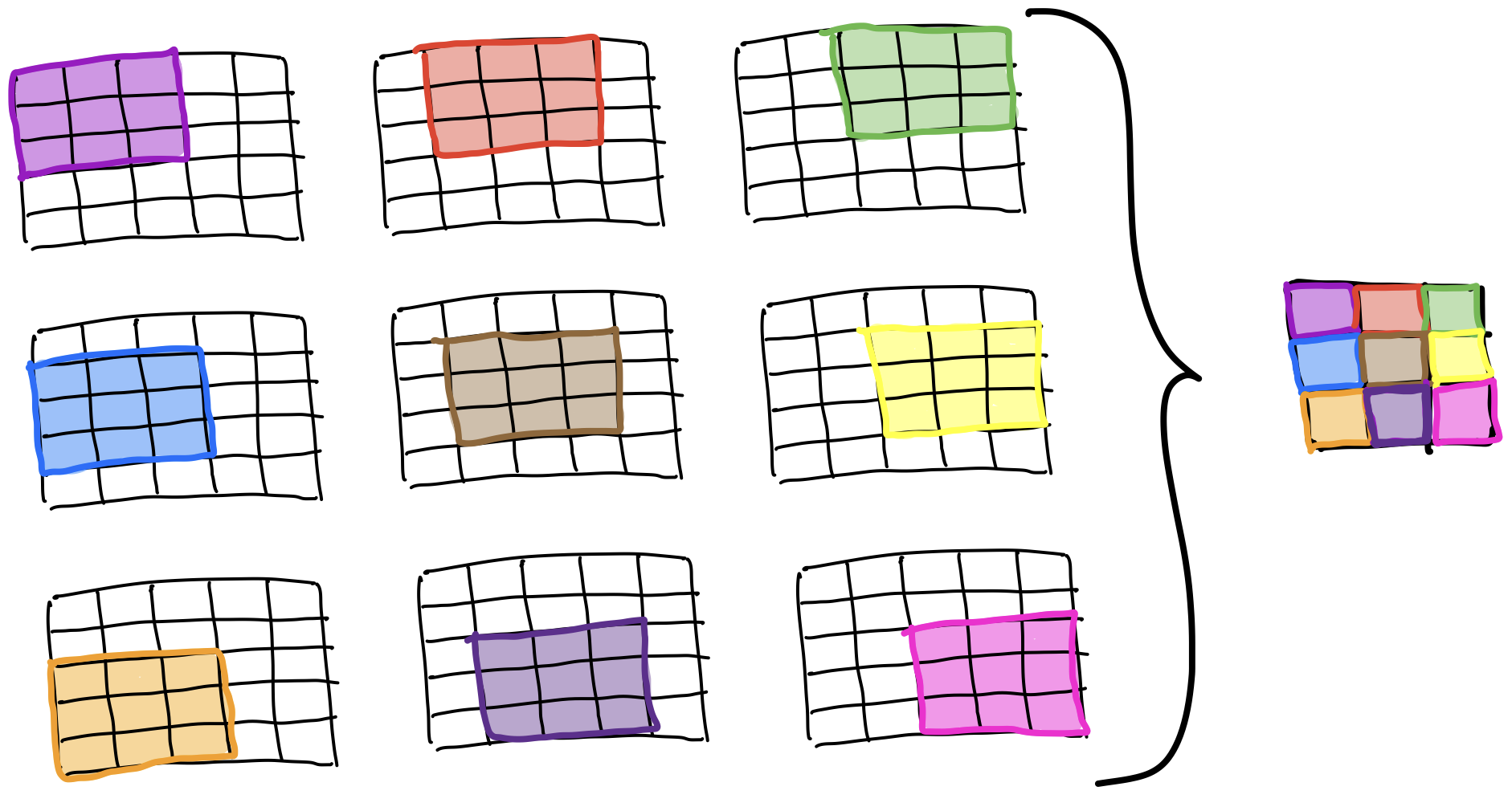 Ways of overlaying a 3x3 kernel on top of a 5x5 image